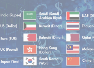 Today’s foreign currency exchange rates